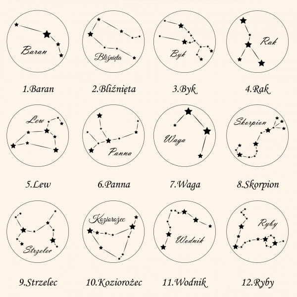 Znaki zodiaku - wzornik na naszyjnik